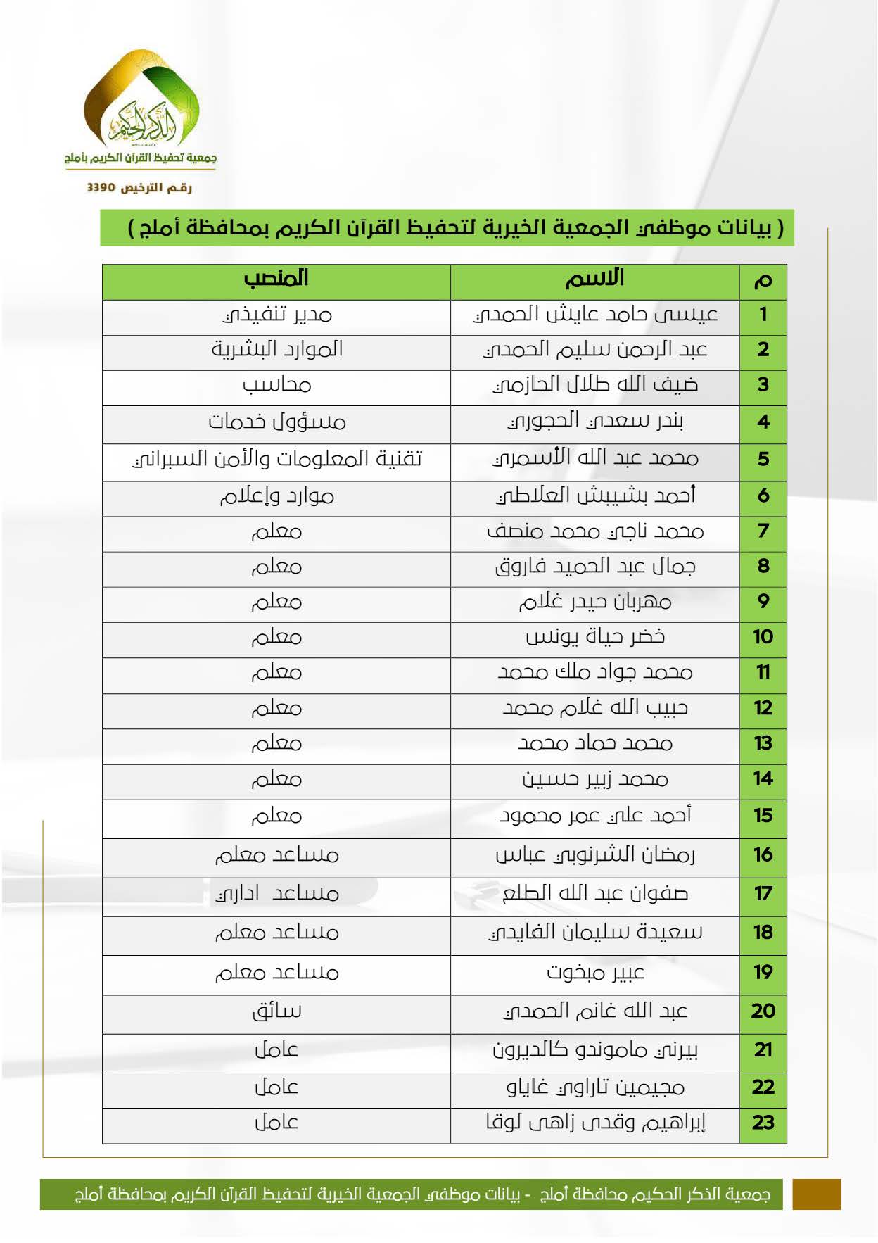 قائمة الموظفين _ الجمعية الخيرية لتحفيظ القران الكريم بأملج