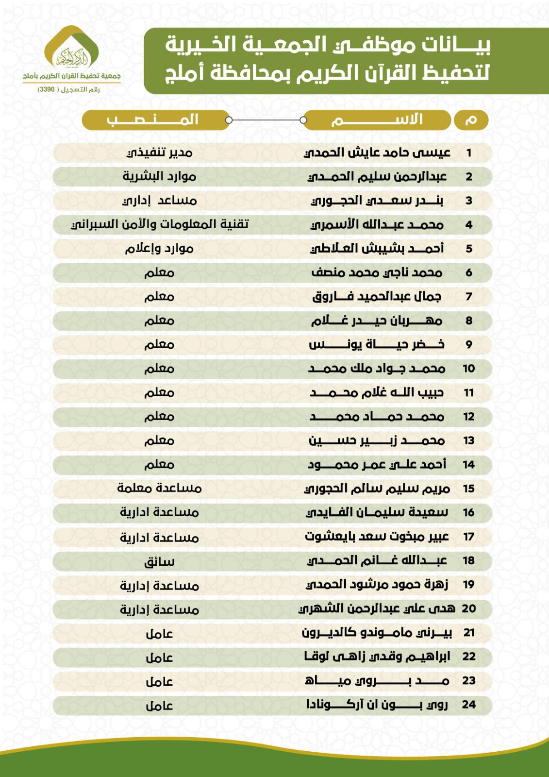 موظفي الجمعية